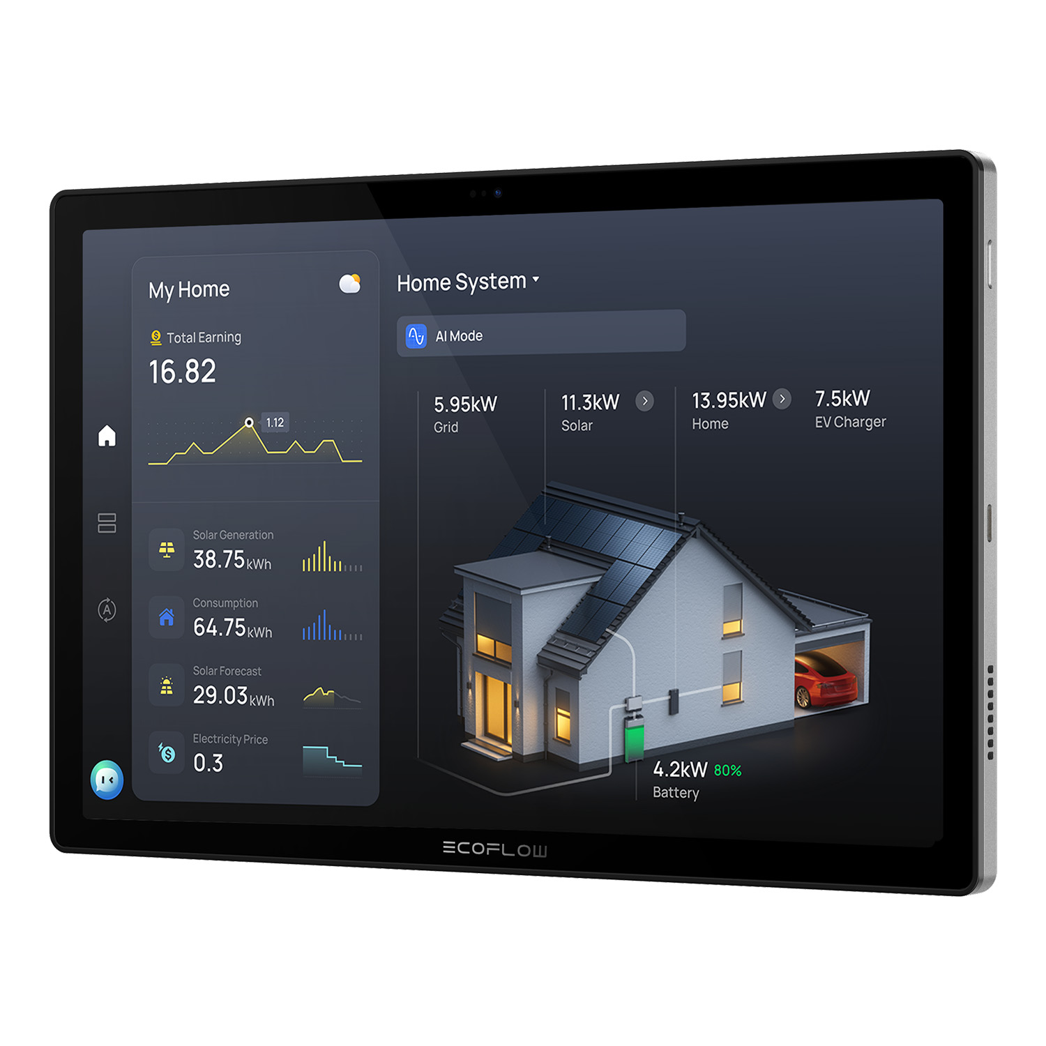 Accessori - ECOFLOW - Power Insight 2